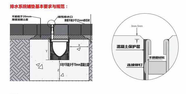 线性排水沟施工图3