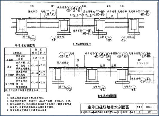 室外体育场地田径排水设计图
