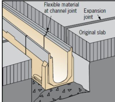 成品排水沟安装图-09