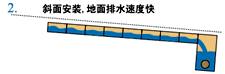 排水溝尺寸計算-3 排水溝尺寸計算-3