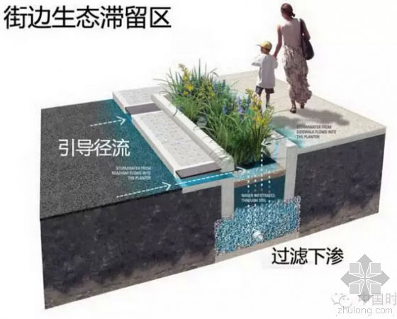 街边生态泄留区