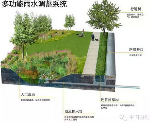 多功能雨水调蓄系统