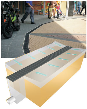 线性排水系统示意图