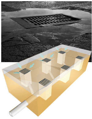 点式排水系统示意图