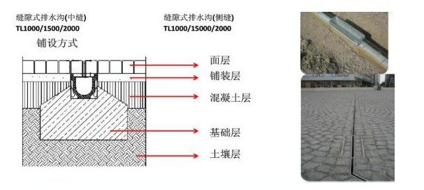 缝隙式不锈钢排水沟系统示意图