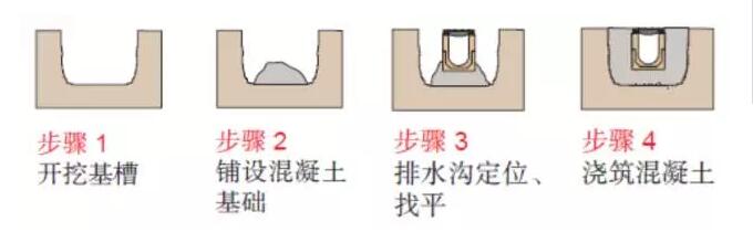 线性排水沟施工图