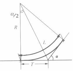 弧形排水沟景观图