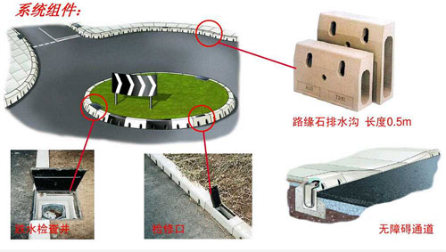 路面排水沟系统结构图