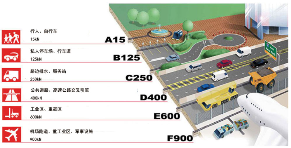 预制树脂排水沟承重示意图